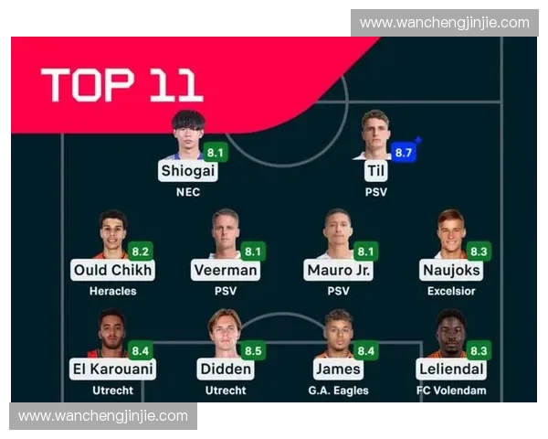 荷乙联赛新赛季前瞻:升降级角逐激烈 各队备战情况大解析